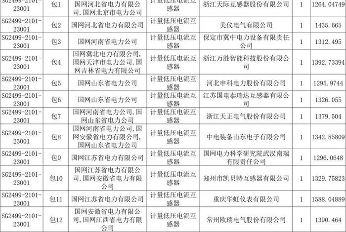 国家电网电商平台创新专区的采购资金是什么类型;国家电网采购平台怎么入围 国家电网电商平台创新专区的采购资金是什么类型;国家电网采购平台怎么入围