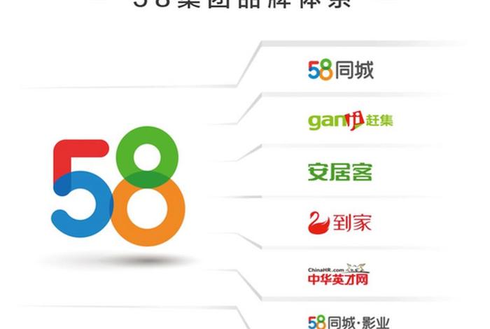 58电商运营,58同城的电商运营可靠吗 58电商运营,58同城的电商运营可靠吗