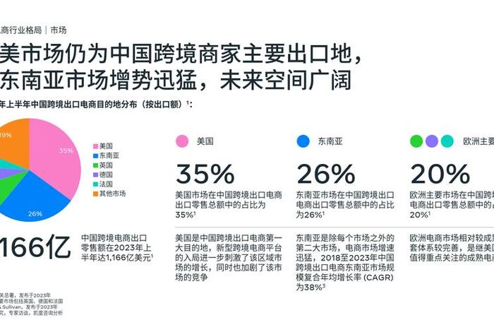 电商政策9.1（国家扶持跨境电商政策）