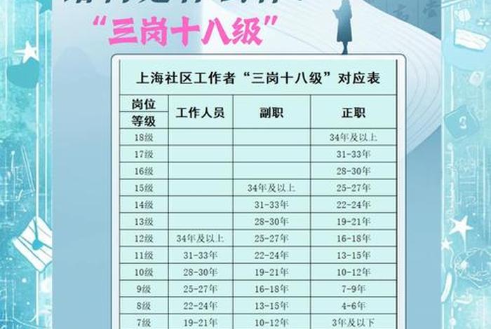 上海电商运营 上海电商运营工资一般多少 上海电商运营 上海电商运营工资一般多少