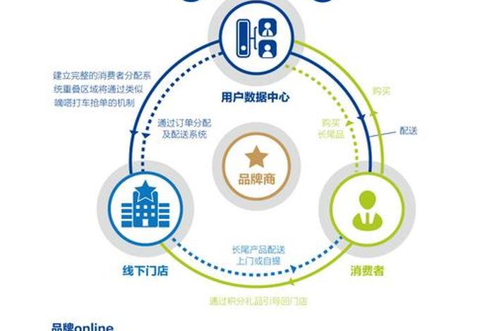 瑞金麟可以提供哪些电商服务(瑞金麟(北京)电子商务有限公司) 瑞金麟可以提供哪些电商服务(瑞金麟(北京)电子商务有限公司)