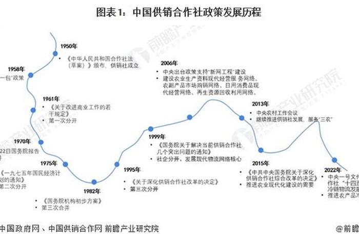 供销社农产品电商平台方案 - 供销社电商平台建设实施方案及建设厂家 供销社农产品电商平台方案 - 供销社电商平台建设实施方案及建设厂家