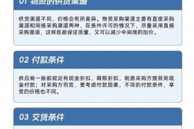 跨境电商产品定价的影响因素（跨境电商产品定价的影响因素包括）