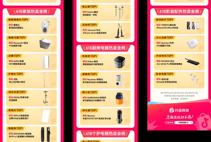 电商品类产品 - 电商品类产品包括哪些