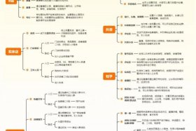 互联网电商如何获客 互联网电商如何获客流量
