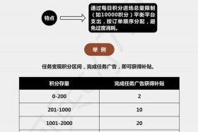 电商平台广告 电商平台广告费用收费标准