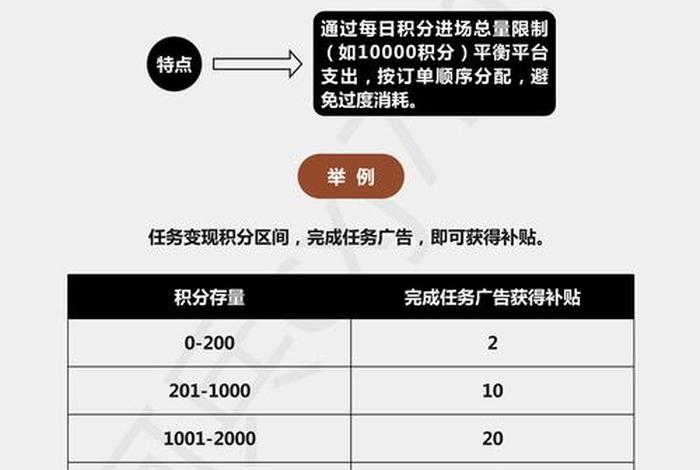 电商平台广告 电商平台广告费用收费标准