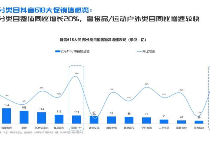 618电商排名数据 - 618电商排名数据统计 618电商排名数据 - 618电商排名数据统计