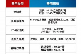 物流仓储费用怎么算 物流仓储费用怎么算的