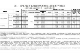 商电什么意思；商用电什么意思