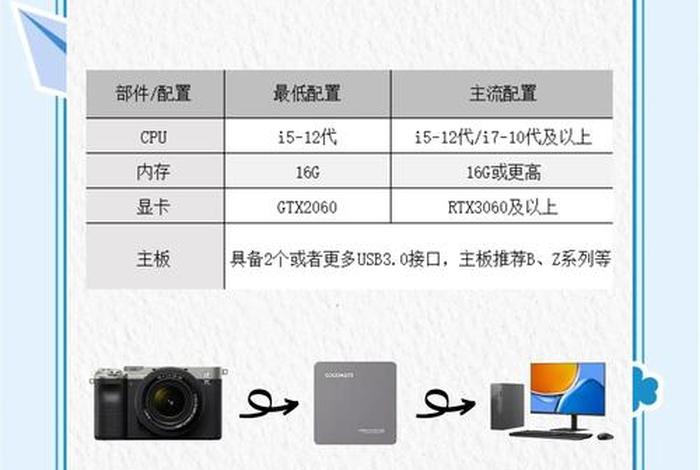 网络营销与直播电商需要电脑吗;网络营销与直播电商需要买电脑吗 网络营销与直播电商需要电脑吗;网络营销与直播电商需要买电脑吗