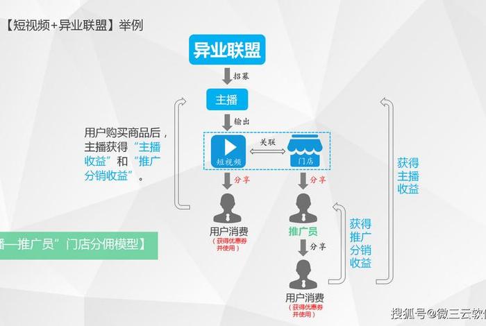 微商电商平台商业模式;微商电商平台商业模式是什么 微商电商平台商业模式;微商电商平台商业模式是什么