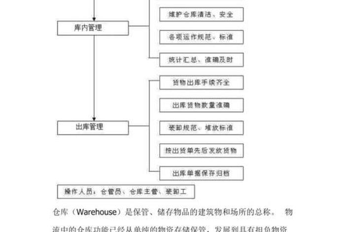 电商仓库制度与流程 电商仓库制度与流程的区别