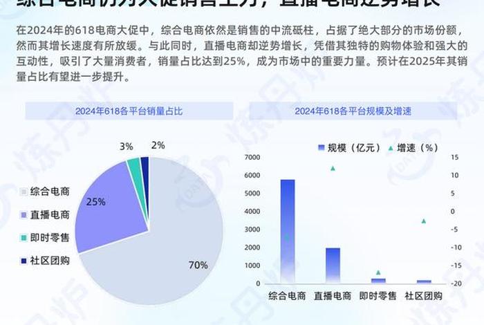 电商导购平台未来;电商导购平台未来发展趋势 电商导购平台未来;电商导购平台未来发展趋势
