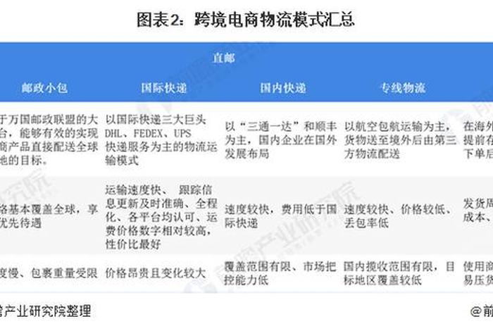 跨境电商各平台的物流发货模式;跨境电商各平台的物流发货模式是什么 跨境电商各平台的物流发货模式;跨境电商各平台的物流发货模式是什么