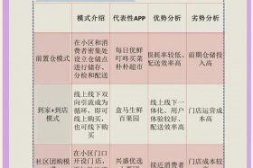 水果电商竞争分析；水果电商优势