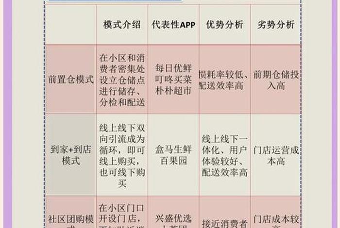 水果电商竞争分析；水果电商优势