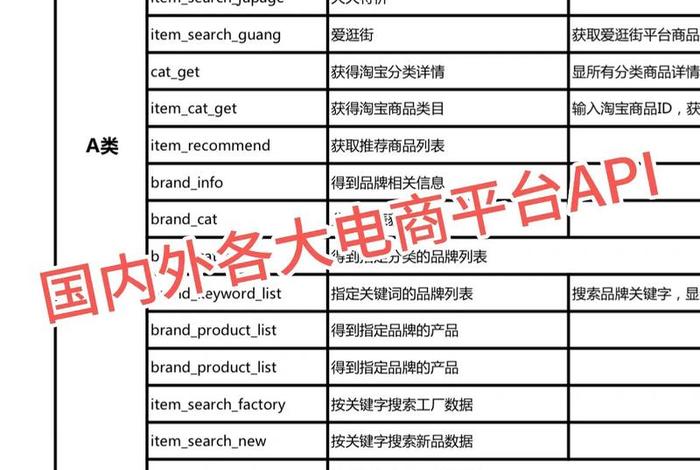 电商api接口平台 - 电商平台api接口服务商