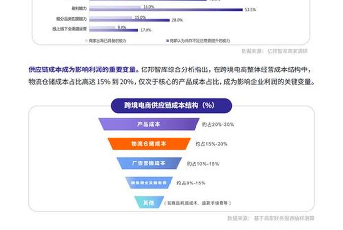 跨境电商运营策略,跨境电商运营策略报告 跨境电商运营策略,跨境电商运营策略报告