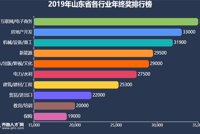 山东电商公司排名;山东电商运营公司排名 山东电商公司排名;山东电商运营公司排名