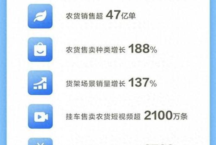 农产品电商平台统计机构数据 - 农产品电商平台统计机构数据查询 农产品电商平台统计机构数据 - 农产品电商平台统计机构数据查询