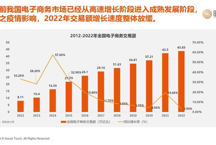 电商四大发展趋势，电商四大发展趋势是什么