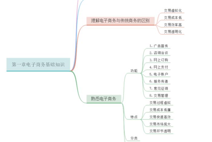 电商知识讲解内容;电商知识讲解内容怎么写 电商知识讲解内容;电商知识讲解内容怎么写
