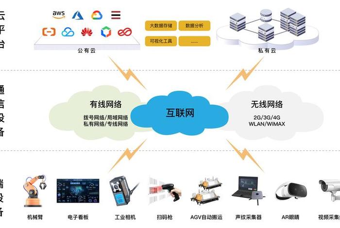 工业互联网电商平台(工业互联网平台有哪些) 工业互联网电商平台(工业互联网平台有哪些)