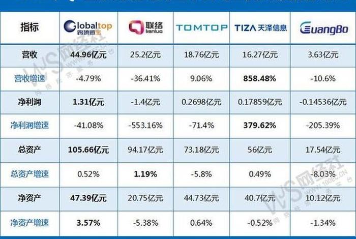 跨境电商上市公司有多少家、跨境电商上市公司有多少家公司