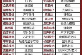供应商编码、供应商编码查询