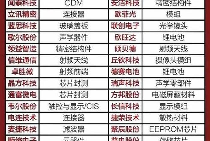 供应商编码、供应商编码查询 供应商编码、供应商编码查询