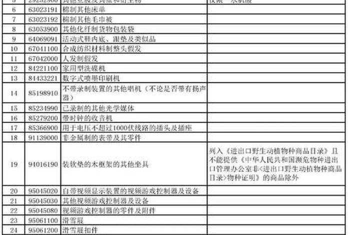 跨境电商进口商品清单（跨境电商进口商品清单模板）