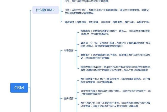 电商crm模式,电子商务中crm的作用有哪些 电商crm模式,电子商务中crm的作用有哪些