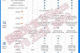 个人跨境电商开店流程及费用 个人跨境电商开店流程及费用标准
