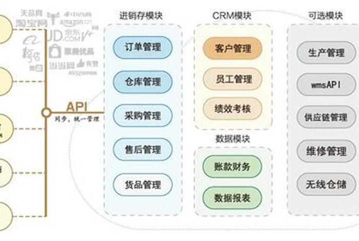 达官电商是什么软件 - 达官电商是什么软件做的 达官电商是什么软件 - 达官电商是什么软件做的