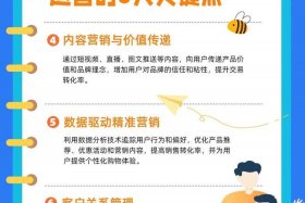 电商平台运营 - 电商平台运营是做什么