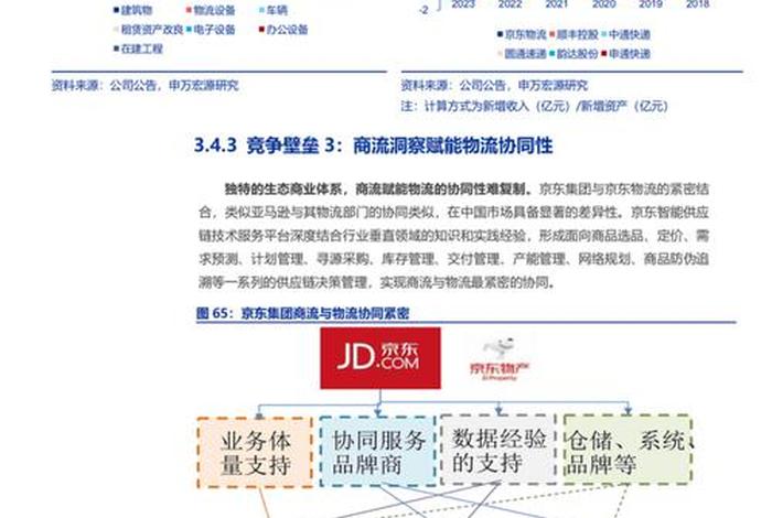 东东电商供应链、京东电商供应链 东东电商供应链、京东电商供应链