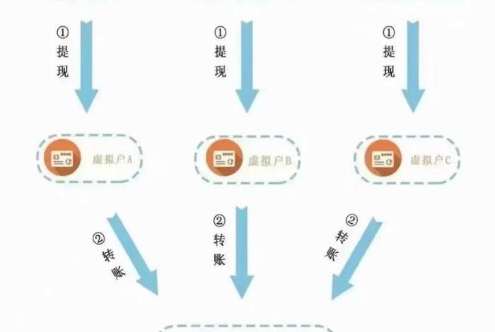 银行系电商平台三大功能(银行电商平台的开展及优势) 银行系电商平台三大功能(银行电商平台的开展及优势)