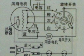 电风扇工作原理是什么；电风扇工作原理是什么意思