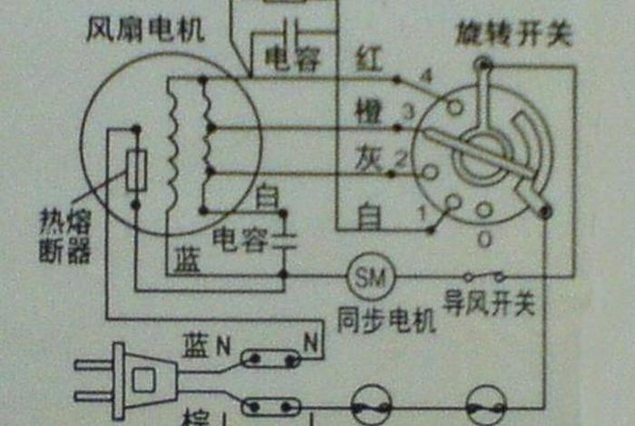 电风扇工作原理是什么;电风扇工作原理是什么意思 电风扇工作原理是什么;电风扇工作原理是什么意思