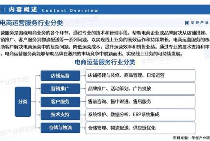 电商和客户什么关系 电商客户跟其他行业客服有什么差异化特点