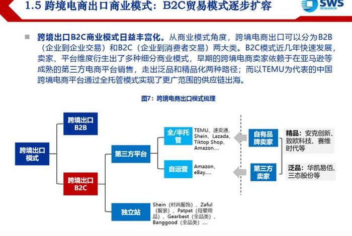 跨境电商产业发展 跨境电商产业发展生态 跨境电商产业发展 跨境电商产业发展生态