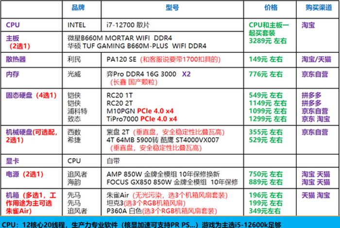 做跨境电商需要什么电脑配置(做跨境电商需要什么电脑配置笔记本) 做跨境电商需要什么电脑配置(做跨境电商需要什么电脑配置笔记本)