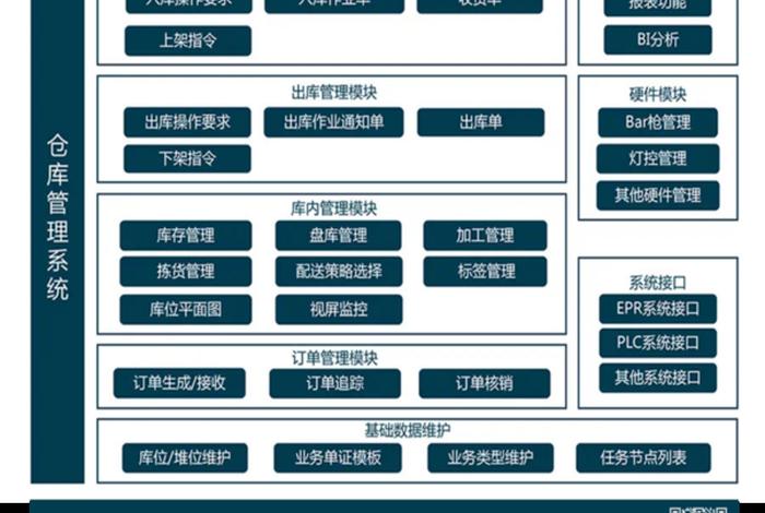 电商仓储解决方案案例 - 电商仓储设备方案