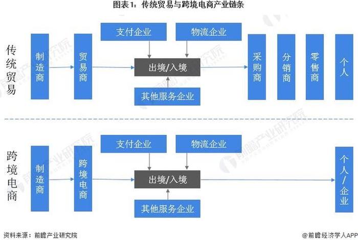 跨境电商怎么交税与传统贸易的区别、跨境电商贸易与传统贸易的区别