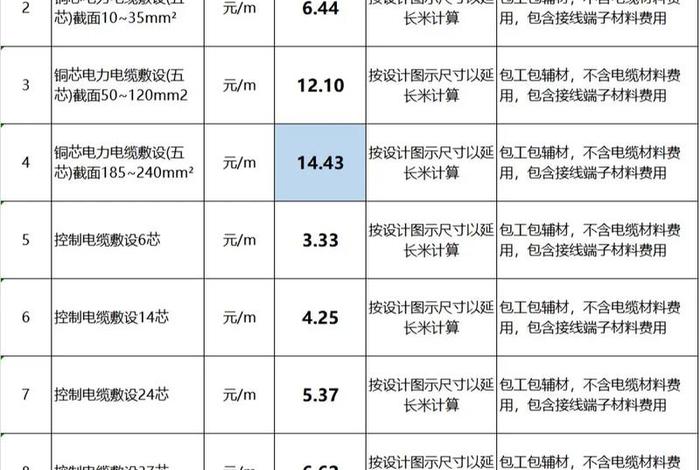 百商电线价格表 百商电线价格表图片 百商电线价格表 百商电线价格表图片