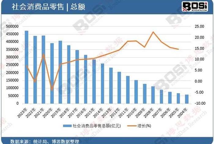 电商占比零售总额、电商占比零售总额怎么算