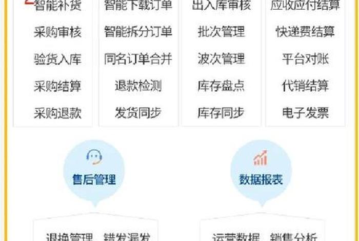 跨境电商erp系统入门教程 - 跨境电商erp流程