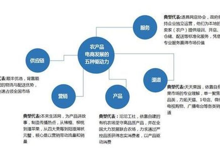 跨境电商排名前十的农产品;农产品跨境电商的模式和特点 跨境电商排名前十的农产品;农产品跨境电商的模式和特点