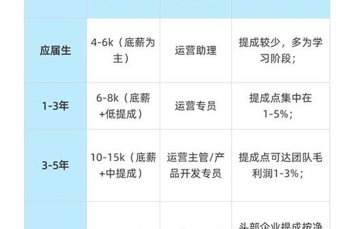 跨境电商开发为什么比运营工资低,跨境电商开发为什么比运营工资低呢 跨境电商开发为什么比运营工资低,跨境电商开发为什么比运营工资低呢